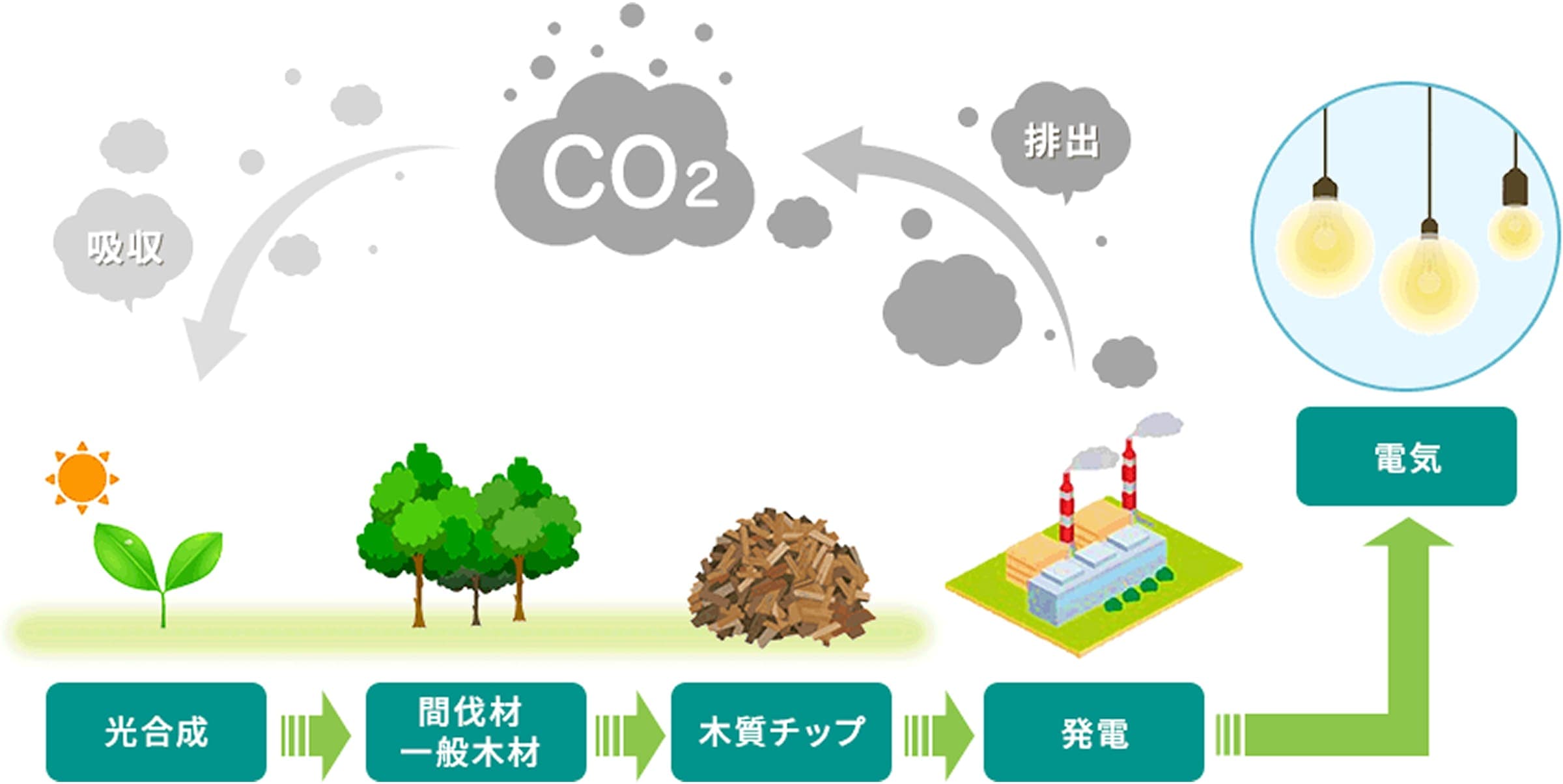 地域になくてはならない\n発電所を目指して